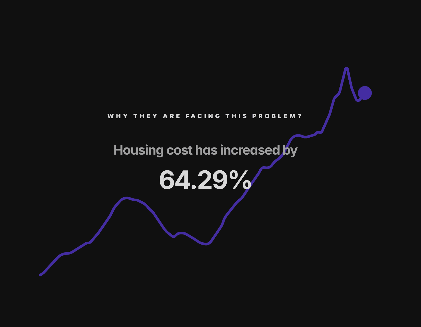 Homelessness in SF project